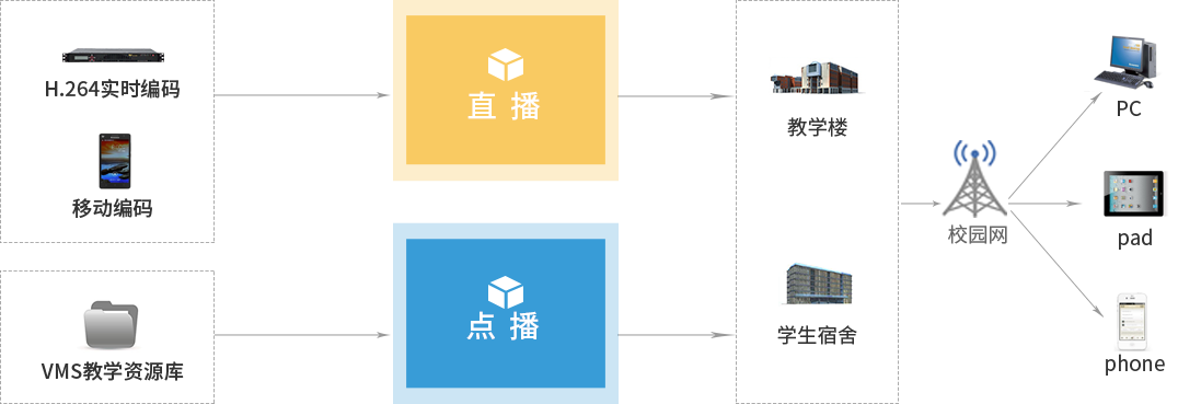 平台拓扑图