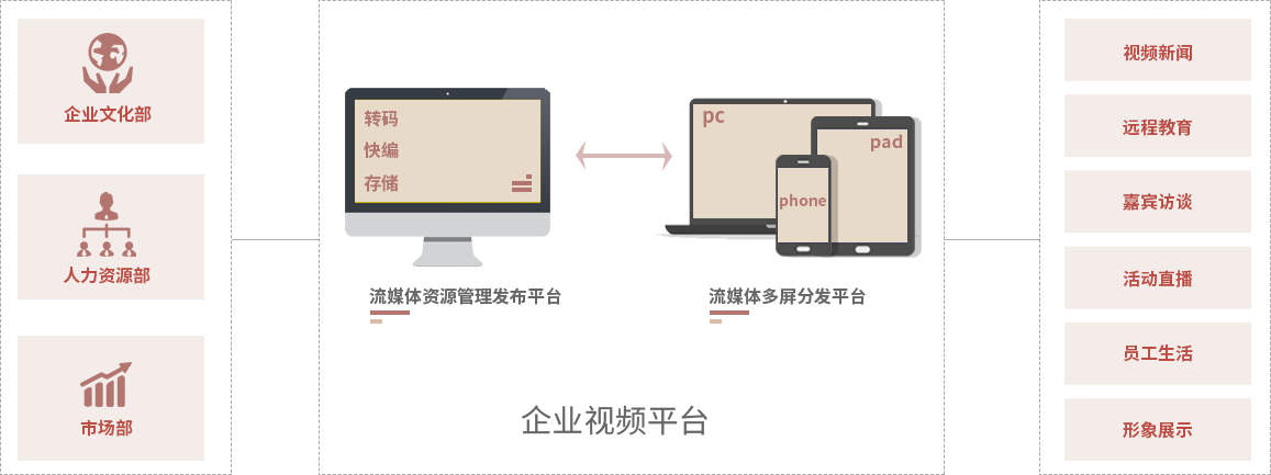 方案设计